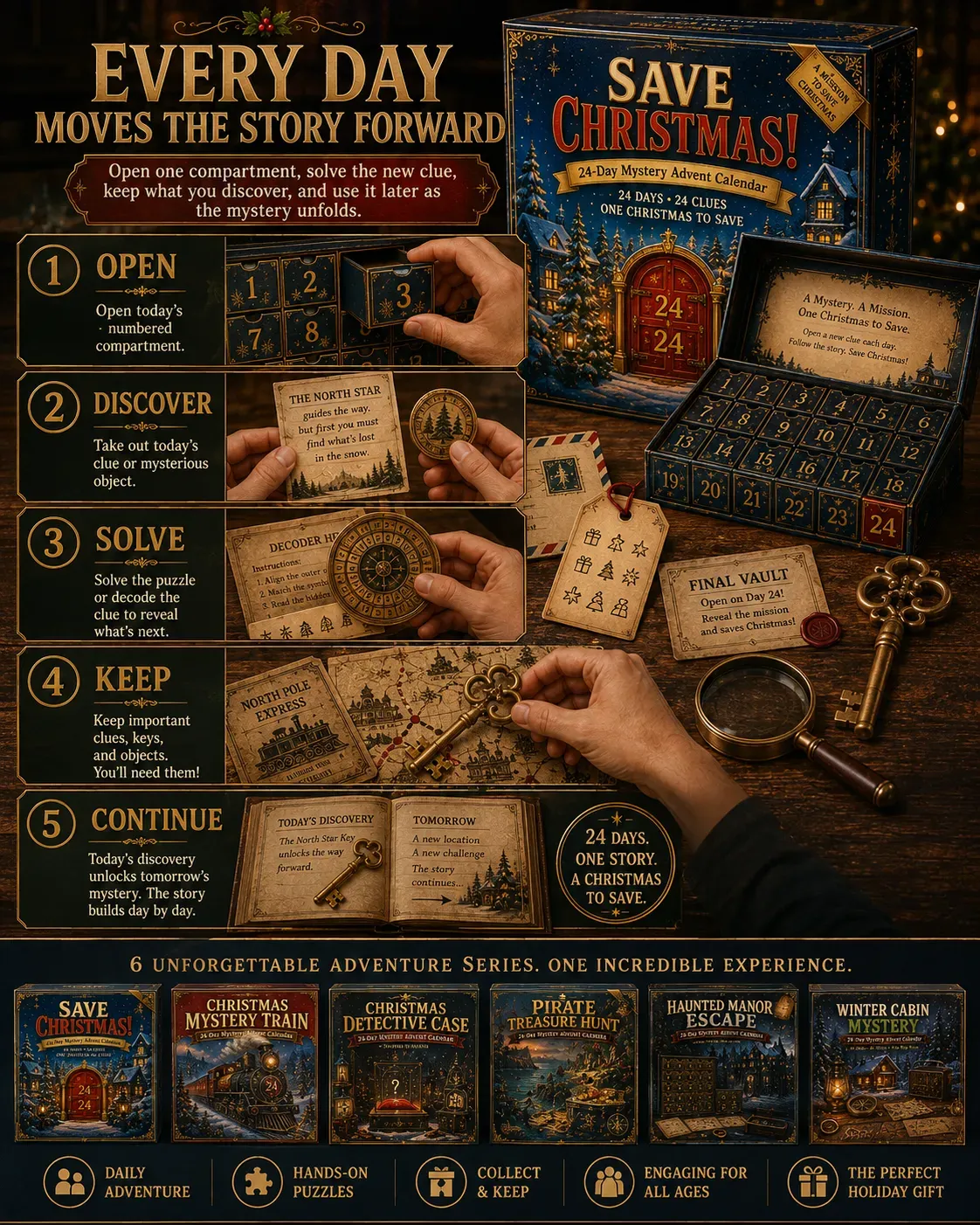 Gameplay process